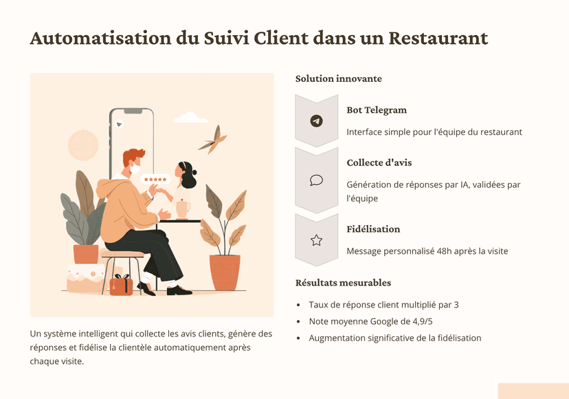 Automatisation du suivi client d'un restaurant