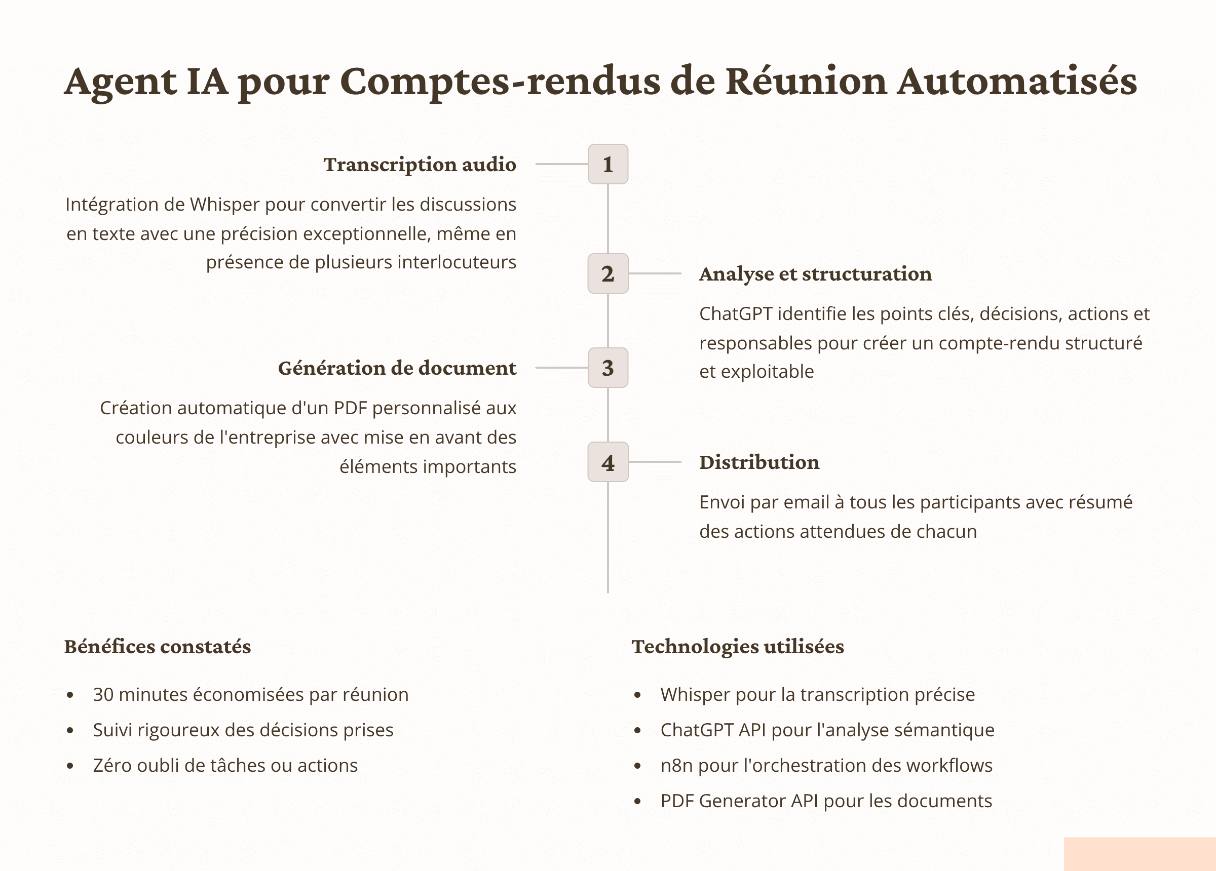 Agent IA pour Comptes-rendus de Réunion
